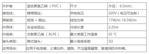 TXLP發(fā)熱電纜1參數(shù)