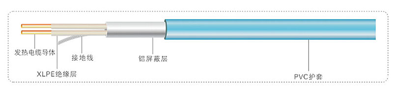 TXLP發(fā)熱電纜2
