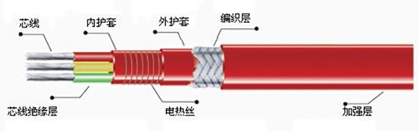 恒功率電伴熱結(jié)構圖 恒功率電伴熱結(jié)構圖