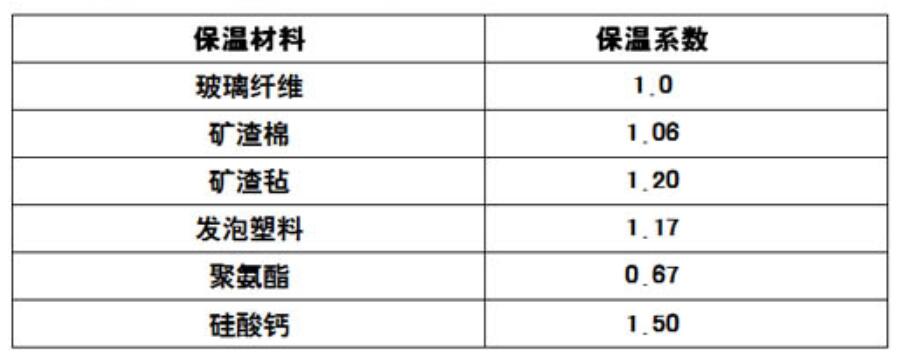 電伴熱的補(bǔ)償 電伴熱的補(bǔ)償