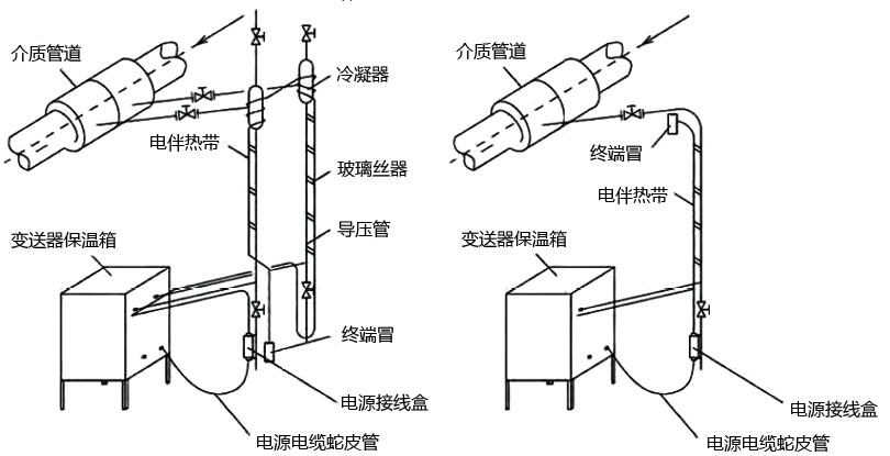 水泥行業(yè)伴熱 水泥行業(yè)伴熱