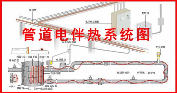 電伴熱帶纏繞安裝規(guī)范詳細(xì)說(shuō)明書(shū) 電伴熱帶纏繞安裝規(guī)范詳細(xì)說(shuō)明書(shū)
