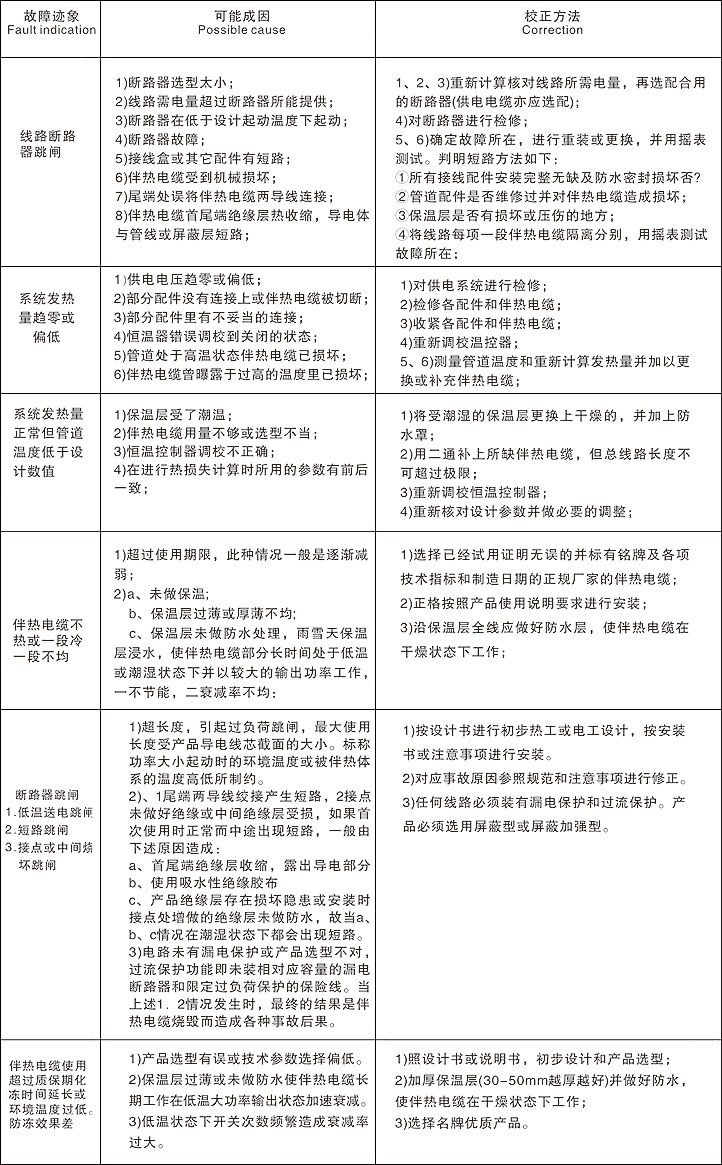 電伴熱系統(tǒng)怎么使用及常見故障檢修 電伴熱系統(tǒng)怎么使用及常見故障檢修